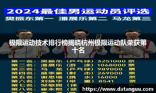 极限运动技术排行榜揭晓杭州极限运动队荣获第十名