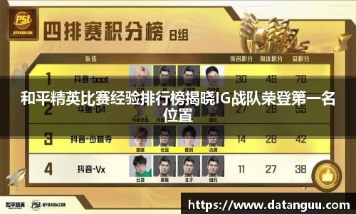 和平精英比赛经验排行榜揭晓IG战队荣登第一名位置
