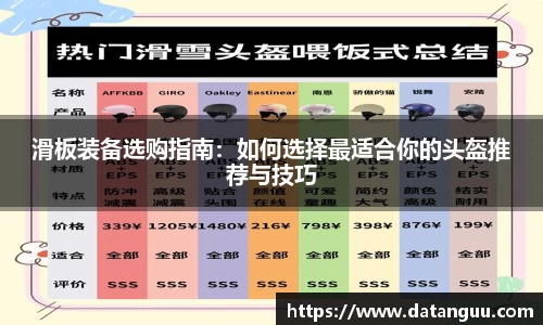 滑板装备选购指南：如何选择最适合你的头盔推荐与技巧